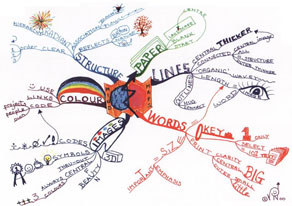 Mindmapping